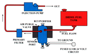 filter Diagram